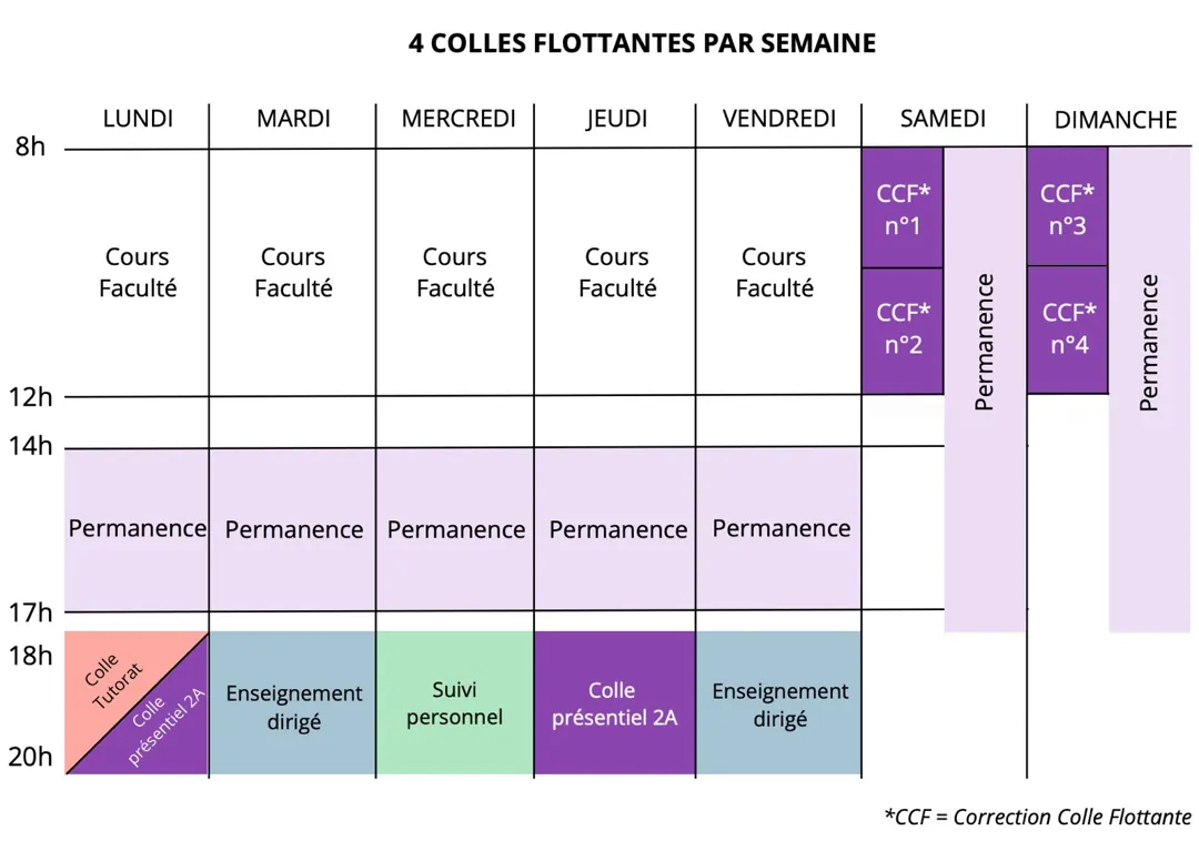 Une semaine type pour un étudiant PASS à l'Académie 2A à Lyon